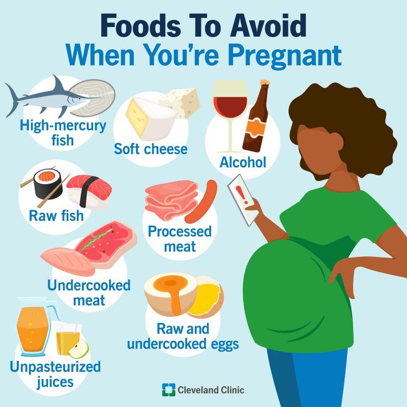 Pregnancy & Maternity-Foods to eat & avoid
